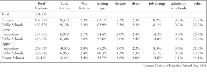 Table 8 and Table 9 present the percentage of teachers who answered