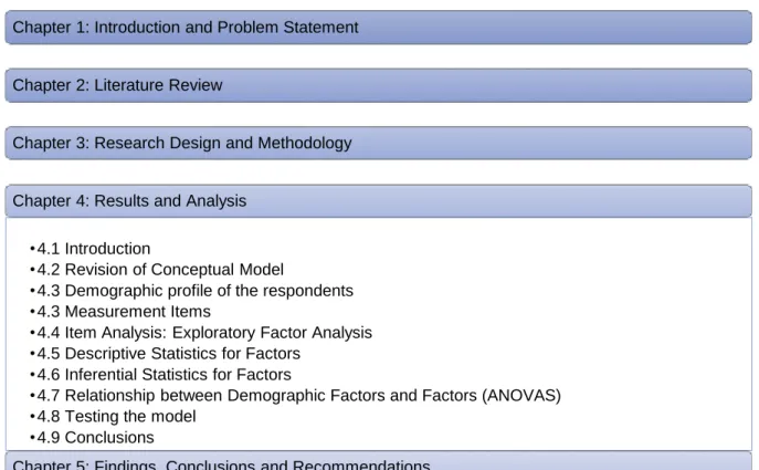 Table  3.1  illustrated  the  operationalisation  of  these  factors.  During  the  statistical  analysis undertaken in Chapter Four, the Attitudinal and Behavioural factors became  stronger  determinants  of  respondents’  perceptions  of  Loyalty  Progra