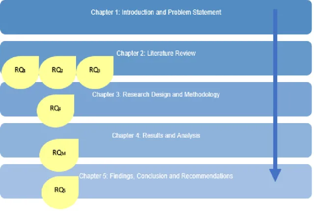 Figure 1.2 below outlines the structure and layout of this treatise. 
