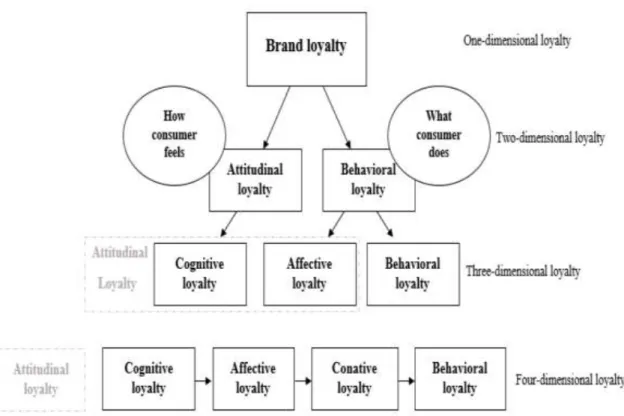 Figure 2.2: Four-Dimensional Loyalty Algorithm  