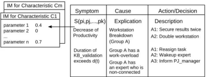 Figure 1. SPC Model of a Software Process