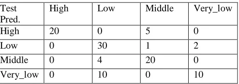 Table 2  Low 