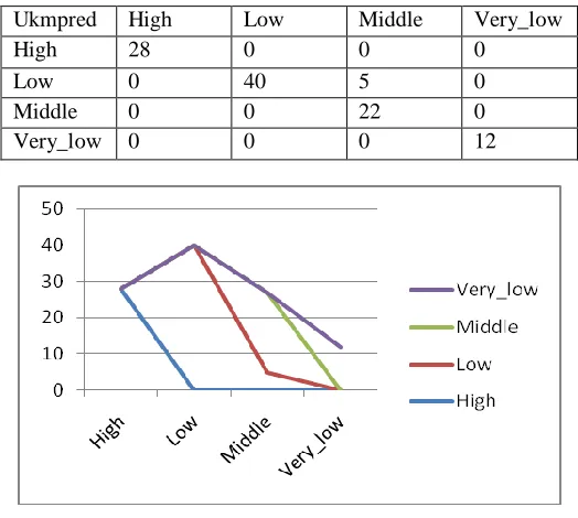 Table 4 Low 