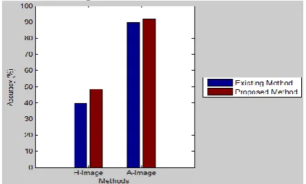 Fig 8.Segmented image 