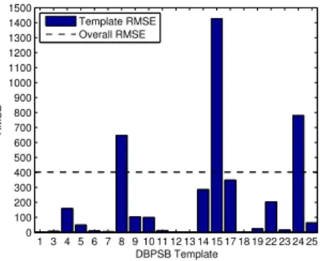 Figure 3.7: Query execution time predictions with SPARQL algebra features and graph pattern features using k -NN (K gp = 10 and k = 2) and SVM (K gp = 25).