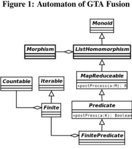 Figure 2: Finite Predicate