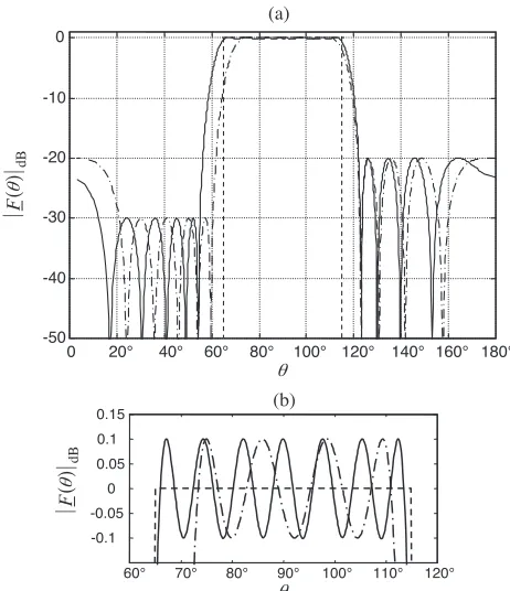Figure 2. Source distribution for the array factor of Figure 1.