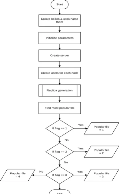 Figure 1: Architecture Block Diagram 