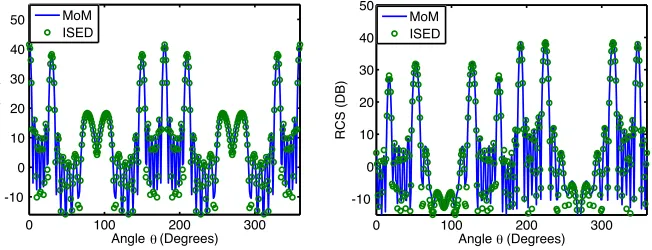 Figure 9. Small problem con-taining all kinds of ISED basisfunctions in the triangular pe-riodic structure.