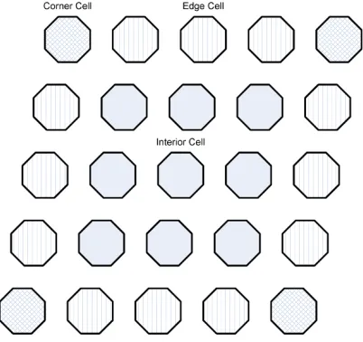 Figure 1. Supports of diﬀerent types of ISED basis functions in theparallelogrammic periodic structure.