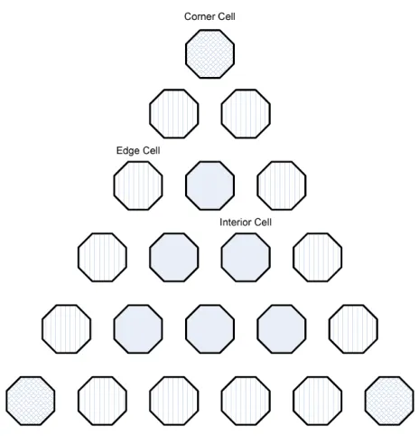 Figure 3. Supports of diﬀerent types of ISED basis functions in thetriangular periodic structure.