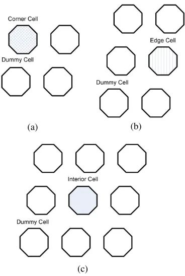 Figure 4. Dummy cells for diﬀerent types of ISED basis functions inthe parallelogrammic periodic structure.