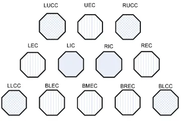 Figure 6. Dummy cells for diﬀerent types of ISED basis functions inthe triangular periodic structure.