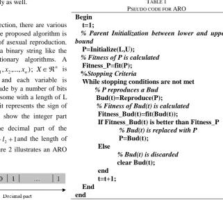 TABLE PSEUDO CODE FOR 1 ARO 