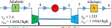 Fig. 4  Schematic diagram of a turbojet [1] 