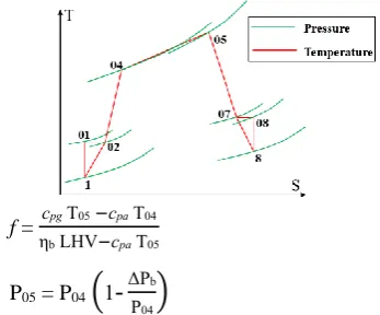 Fig. 8  Brayton cycle 