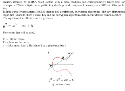 Fig. 3 Elliptic Curve 