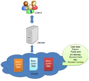 Fig. 4  System Architecture 