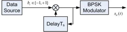 Figure 2. A typical signaling of the UWB-DTR system.