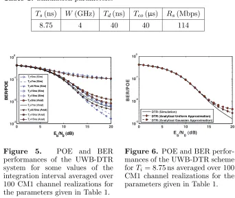 Figure 6. POE and BER perfor-CM1 channel realizations for themances of the UWB-DTR schemefor Ti = 8.75 ns averaged over 100parameters given in Table 1.