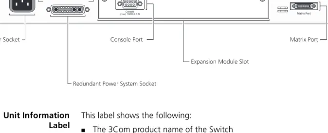 Figure 2   Switch 3300 — rear view