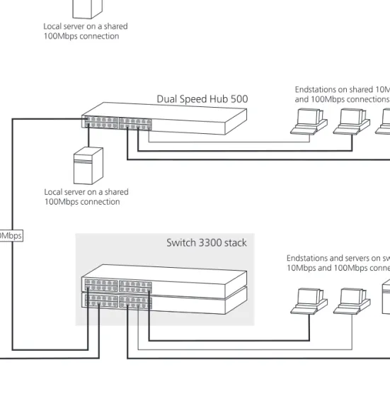 Figure 3   Using the Switch to segment your network