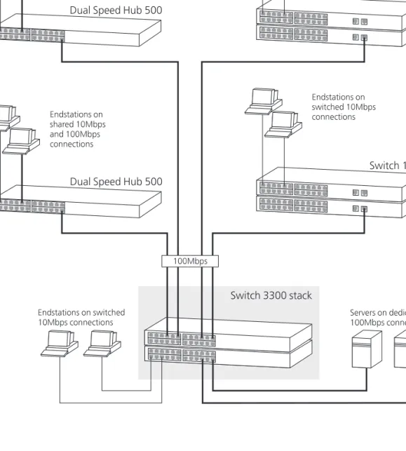 Figure 4   Using the Switch as a collapsed backbone