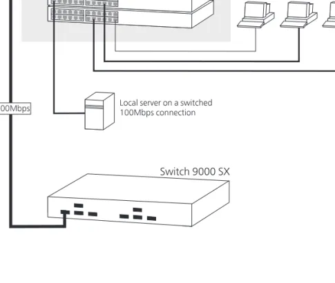 Figure 5   Using the Switch in a desktop environment