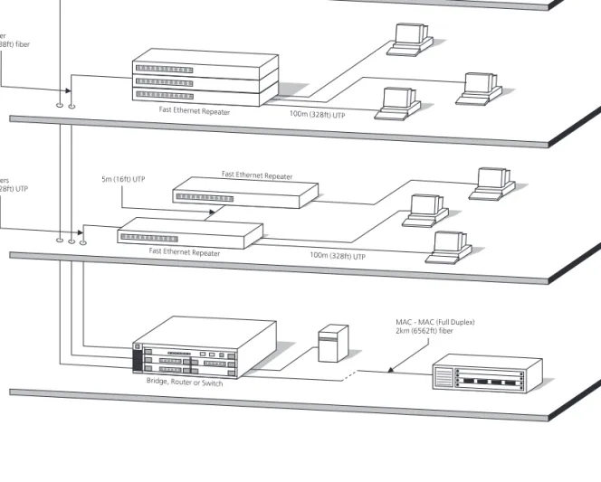 Figure 6   Fast Ethernet configuration rules