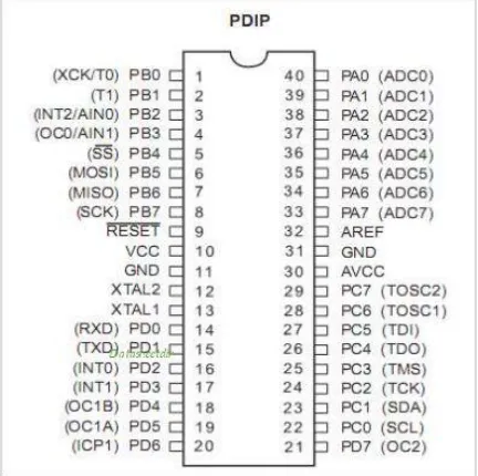 Fig. 1 Hardware components used 