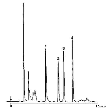 Figure 5.  Effect of the pH change on extraction efficiency.