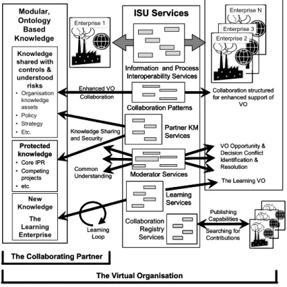Fig. 2. SYNERGY Vision of Knowledge-Oriented Collaboration 