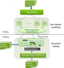 Figure 1: Proposed System Architecture (MPBTM System). 