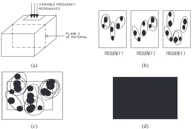 Figure 4. Microwave facilities conﬁguration.