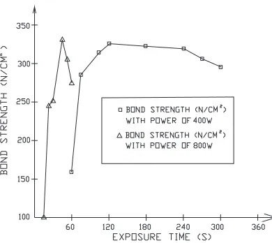 Figure 6. Test pieces in position.