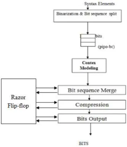 Fig 2. Proposed System 