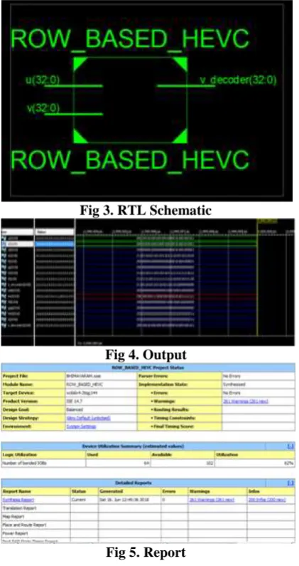 Fig 3. RTL Schematic 