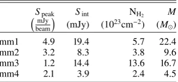 Table 1. Source parameters.