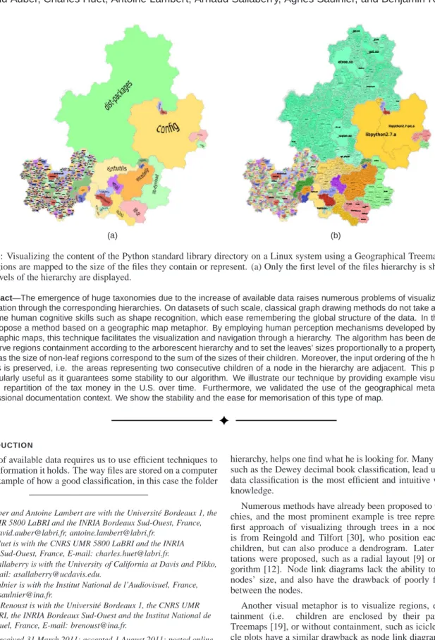 Fig. 1: Visualizing the content of the Python standard library directory on a Linux system using a Geographical Treemap