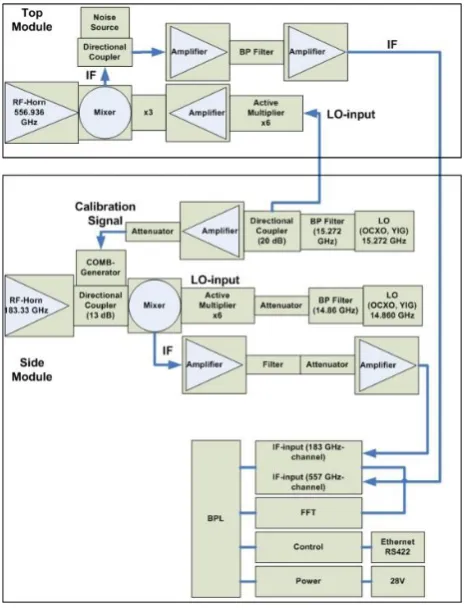 Figure 2. Layout of the top and side modules. The  Fig. 2.Figure 2. Layout of the top and side modules