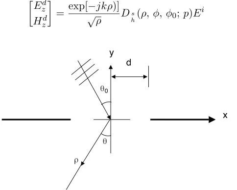 Figure 1. Impedance slit.