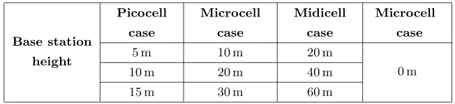 Table 4. Base station heights for each cell type.