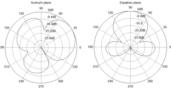 Figure 1. Geometry of the six-beam switched parasitic array [26].