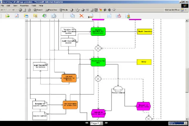 Figure 1: Part of IKA’s KM-enhanced business process 