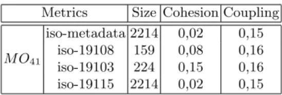 Fig. 5. Occurrence of Pattern Types