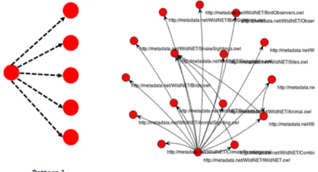 Fig. 1. 1 module importing n modules