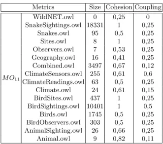 Table 1. Results of the pattern 1 to n