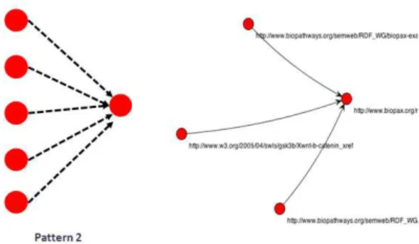 Fig. 2. n modules importing 1 module