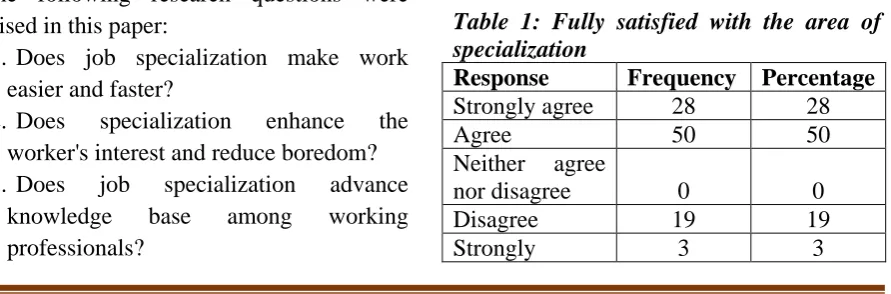 Table 1: Fully satisfied with the area of specialization Response 