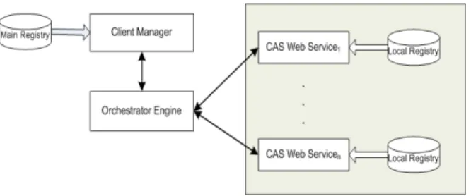 Fig. 1  Server side architecture 